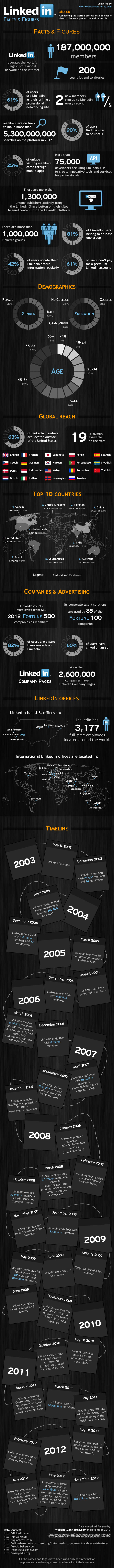 infografic linkedin