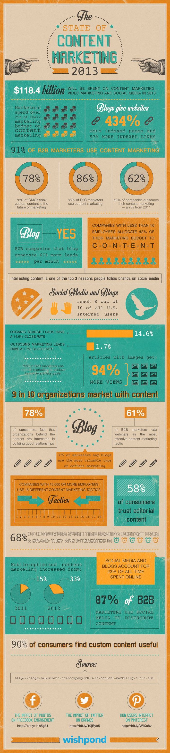 Infographic_content_marketing_2013