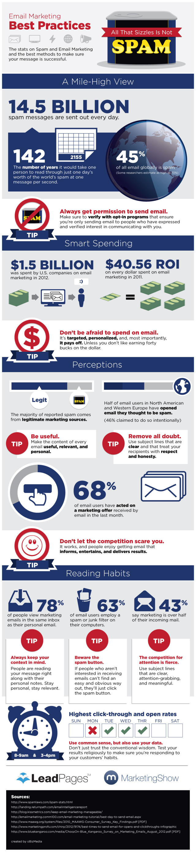email-marketing-best-practices