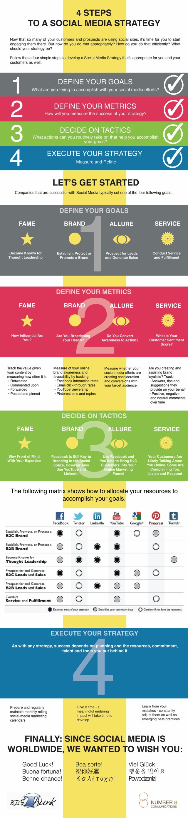 4-steps-social-media-strategy-640x2781