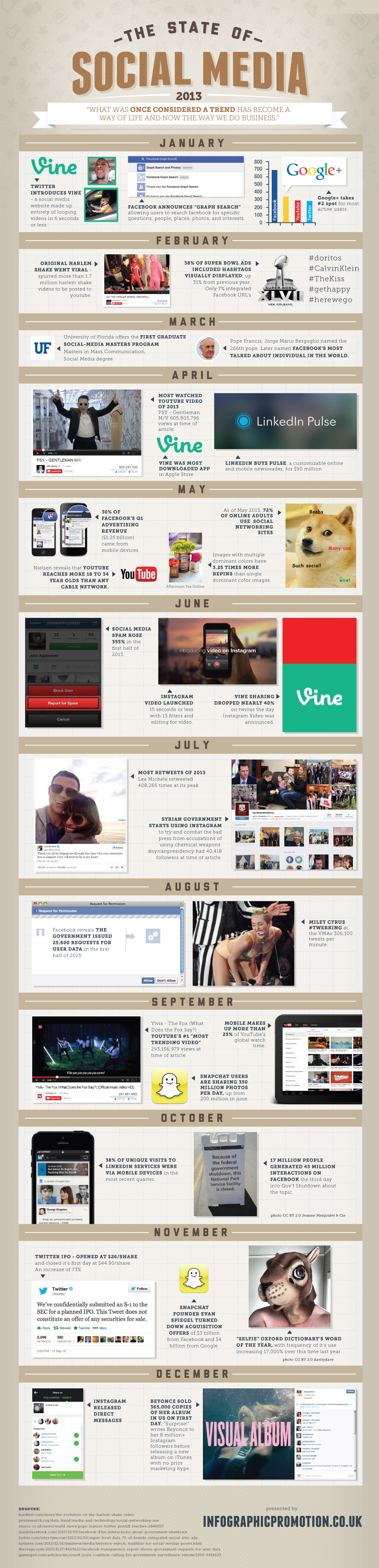 state-of-social-media-2013