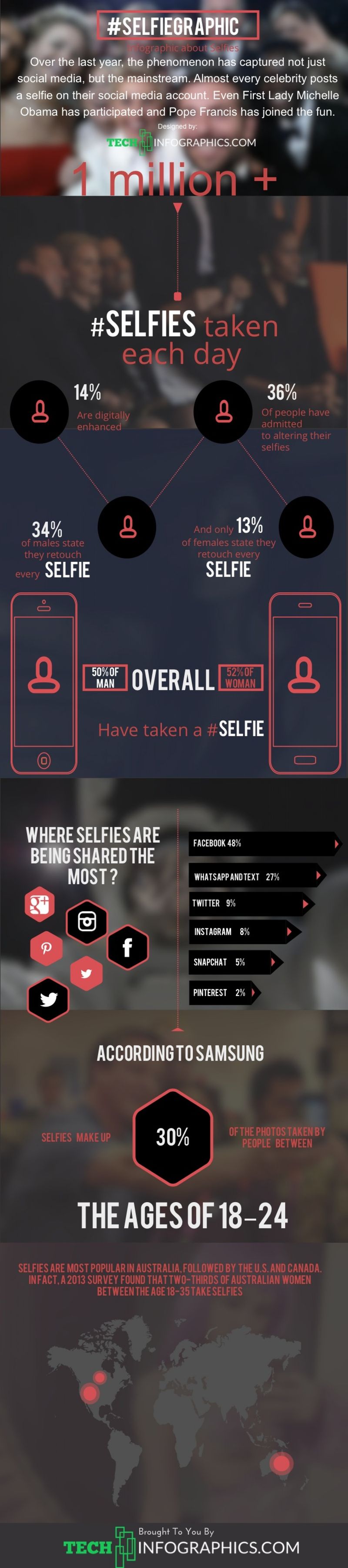 selfiegraphic
