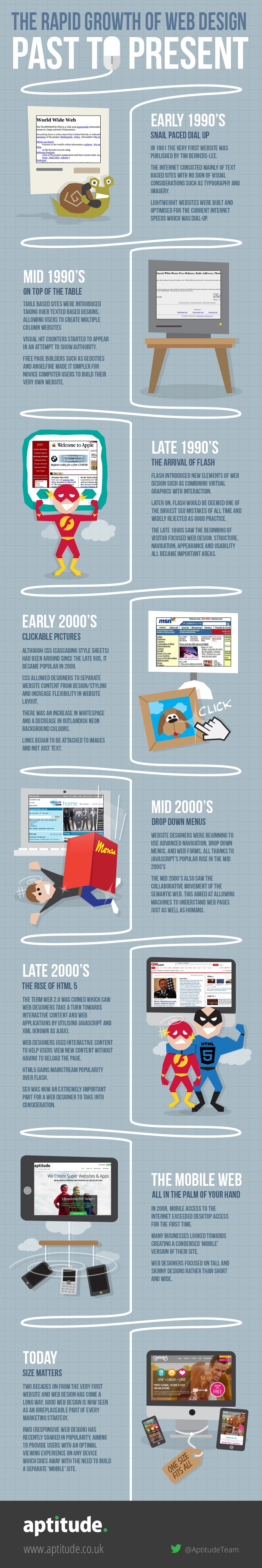 evolution-of-web-design