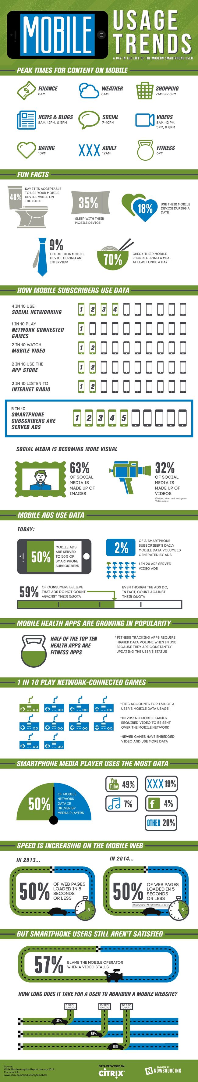 mobile-usage-trends