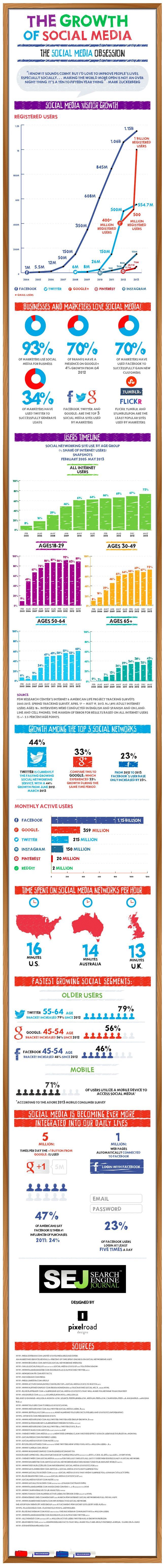 Social-Media-Facts-and-statistics-you-need-to-know-