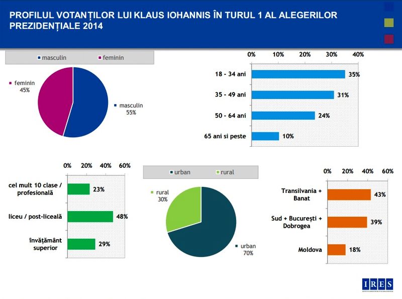 ires-iohannis