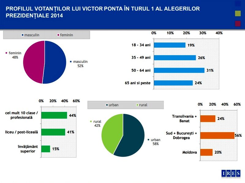 ires-ponta