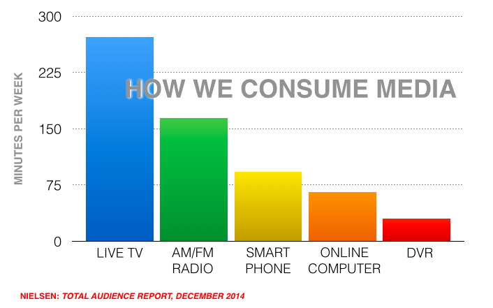media