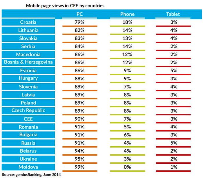 Mobile-page-views-in-CEE-by-countries