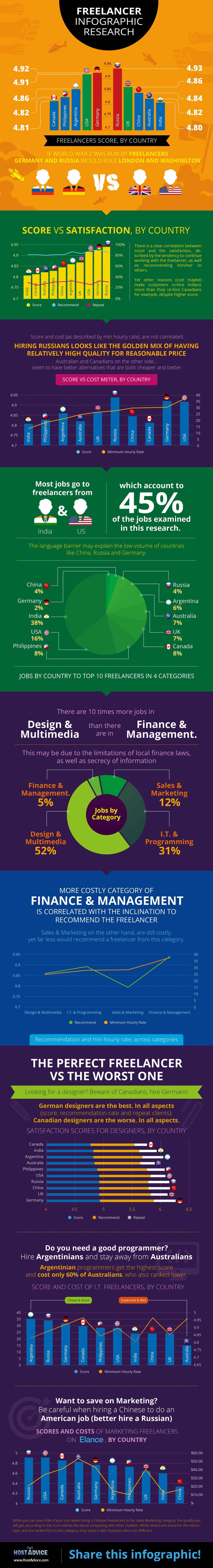Freelancer_Infographic-01