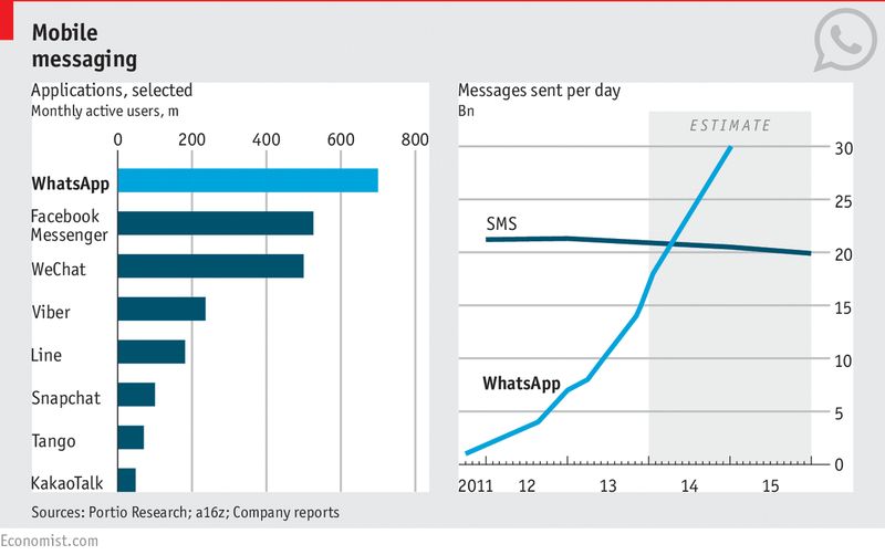 mobile messaging