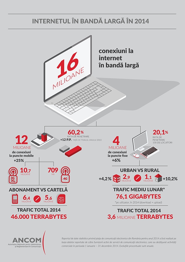 Ancom-internet-romania-2014