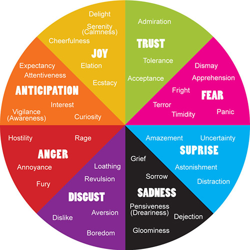 emotions