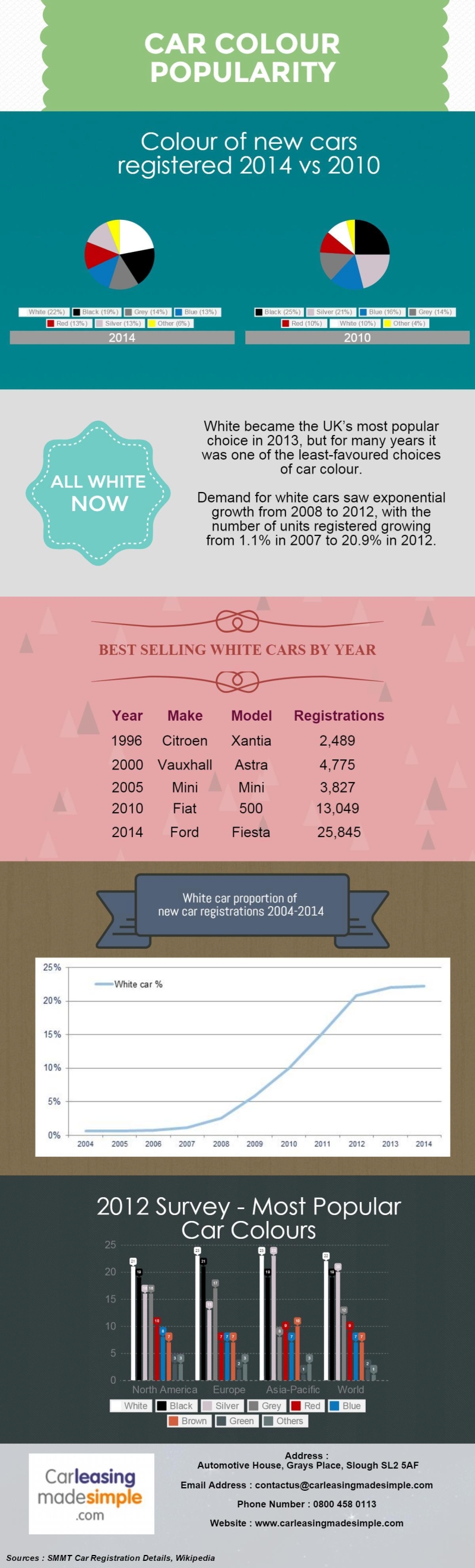 car-colour-popularity