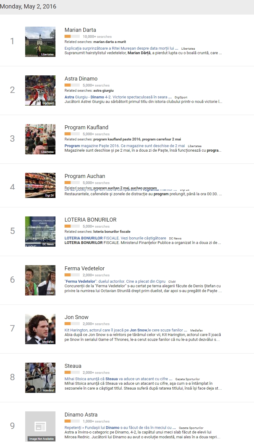 Google Trends-paste