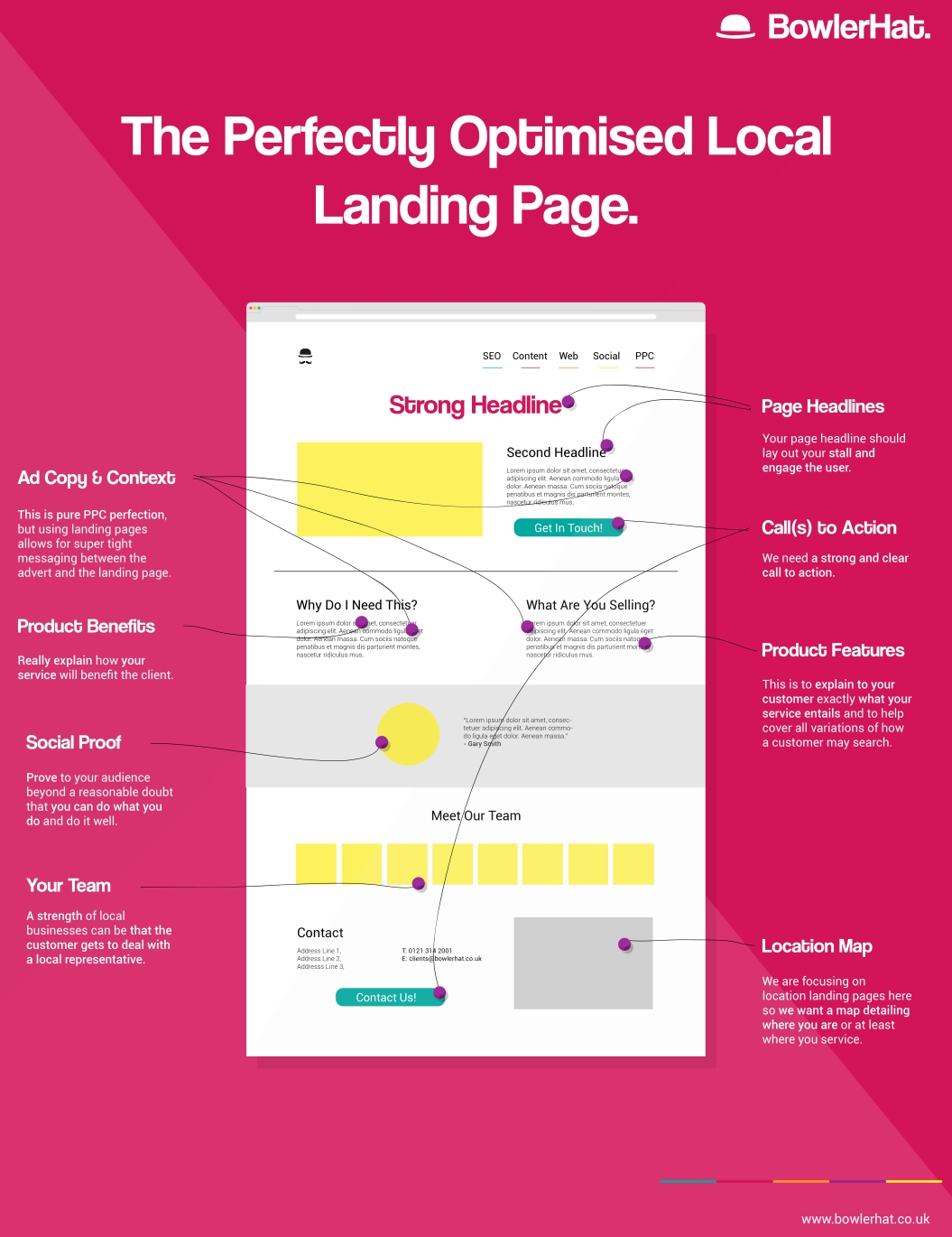Landing-Page-Info-Graphic