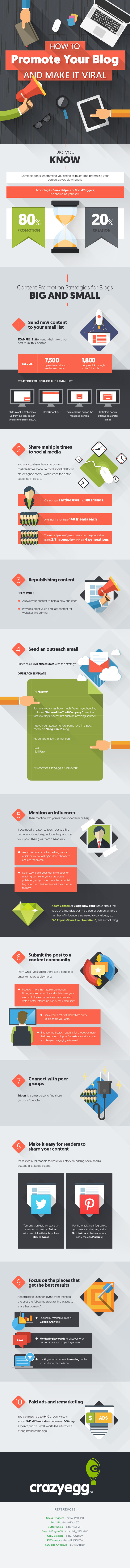 How-to-Promote-Your-Blog-and-Make-it-Viral